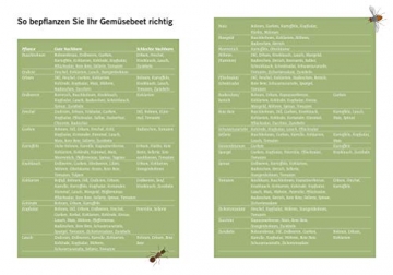 Die Garten-Docs: Geniale Antworten auf die wichtigsten Gartenfragen - 3